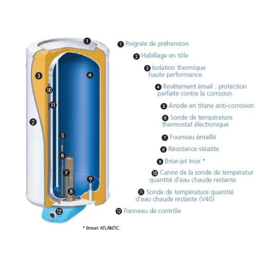 apams plombier Massieux pose et installation de chauffe eau électique Massieux, et  électrique Massieux